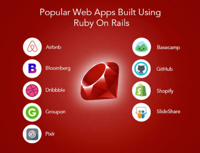 Popular web apps built using ruby on rails
