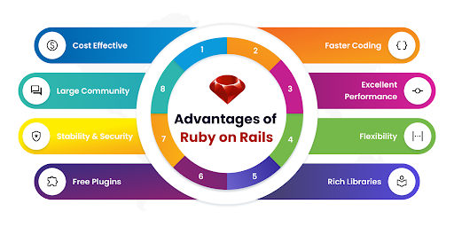 advantage of ruby on rails