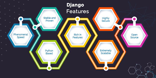 Django Features-Ruby on Rails vs Django